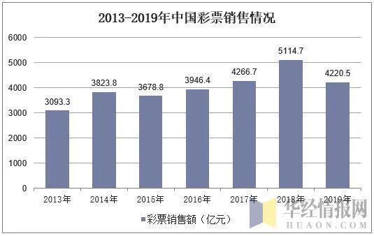上海现在还可以买彩票吗,你还在买彩票吗