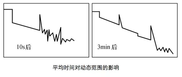 otdr怎么零基础用,otdr使用方法讲解