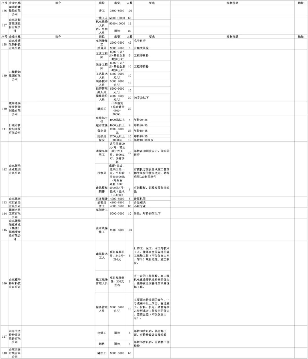 安陆同城招聘找工作,劳务招聘最新信息