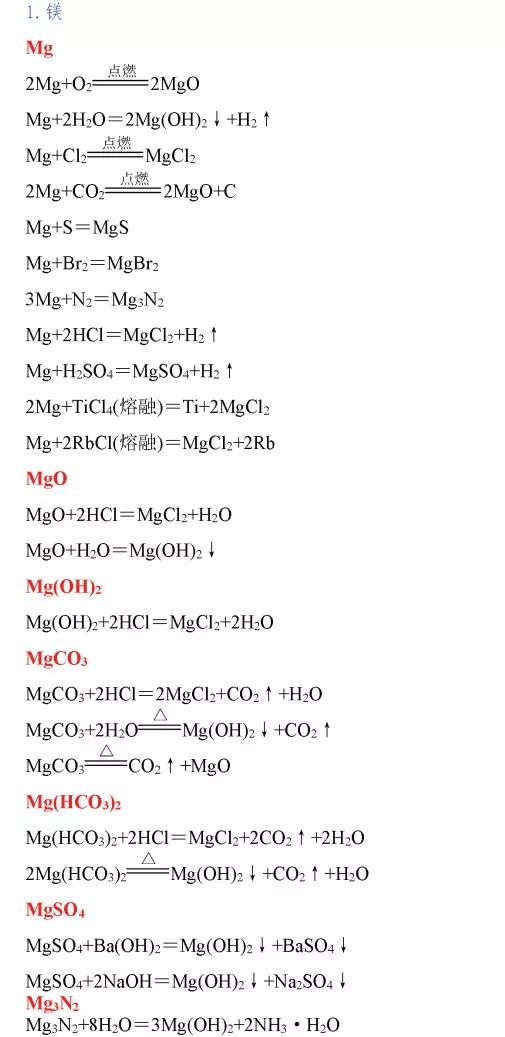 高中化学全部化学方程式总结图,高中化学摩尔化学方程式解题技巧