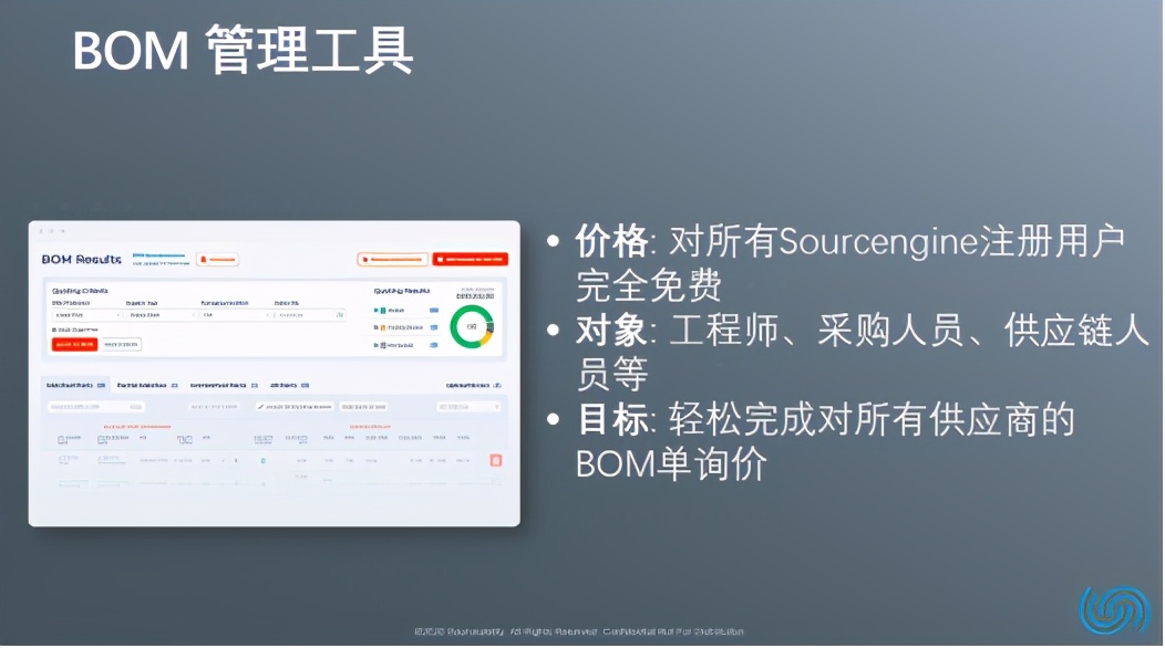 Sourceability：将元器件分销产业链革新进行到底