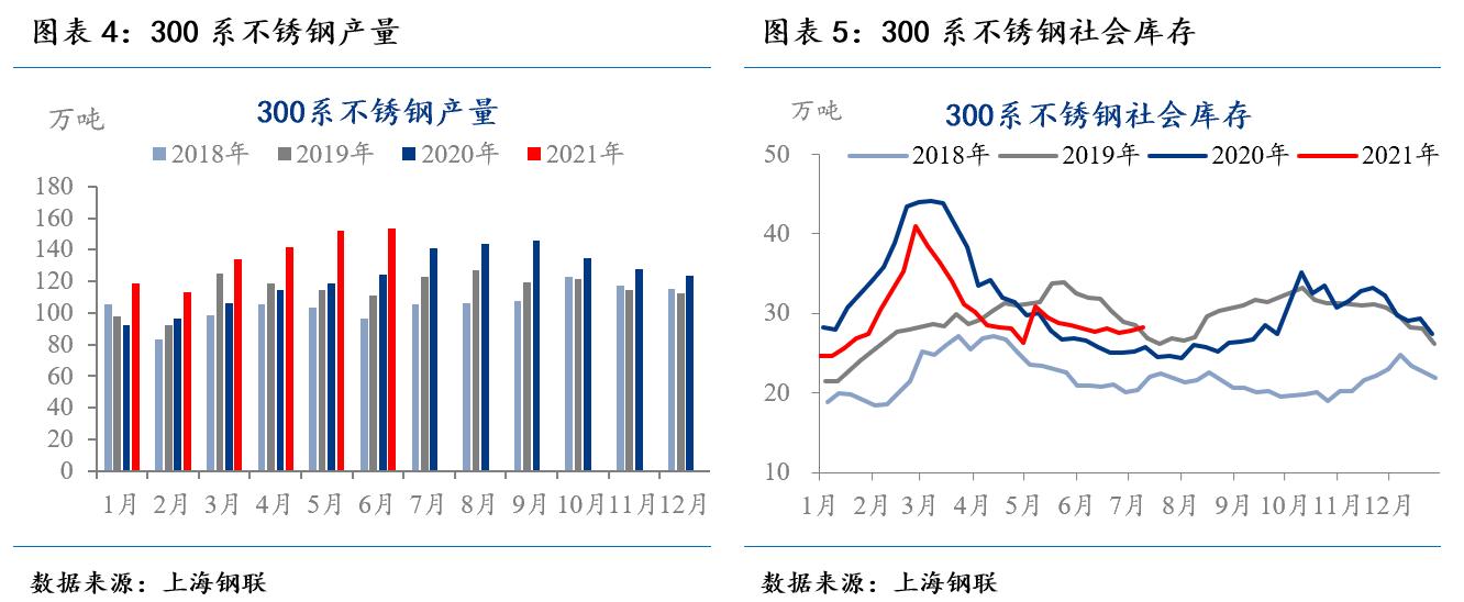 国际期货实时行情不锈钢,期货不锈钢的走势7月9号