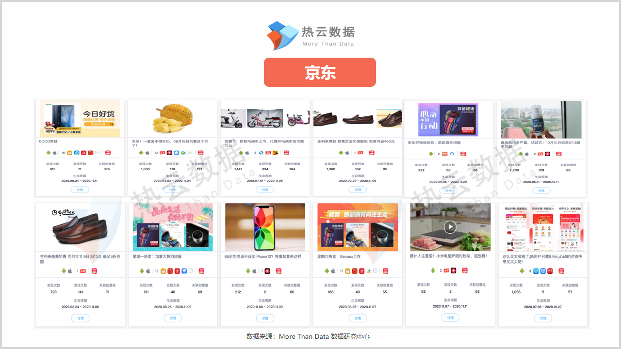 双11买货是赚了还是亏了,双11成交战报