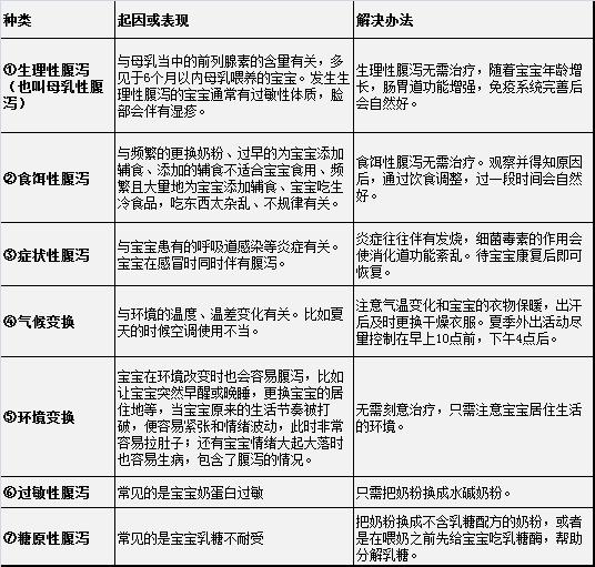 宝宝腹泻手脚冰凉嗜睡怎么回事,孩子拉肚子手脚惊厥怎么回事