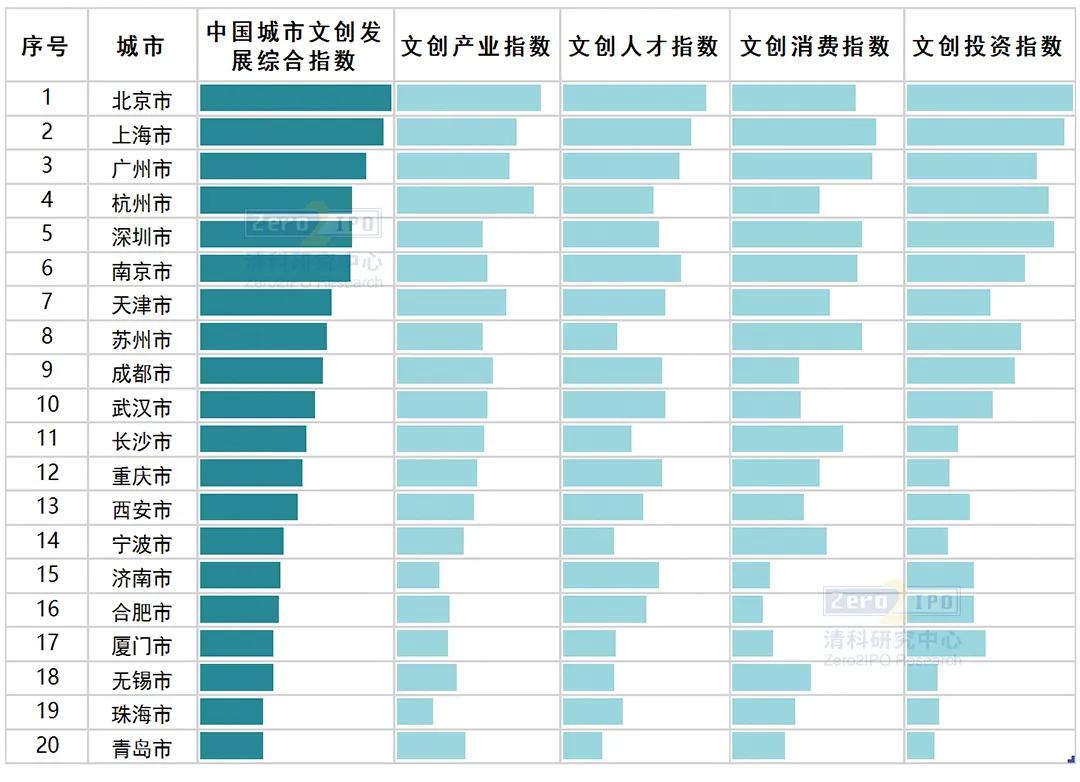 我国文创产业发展情况,十八大以来中国文创产业发展