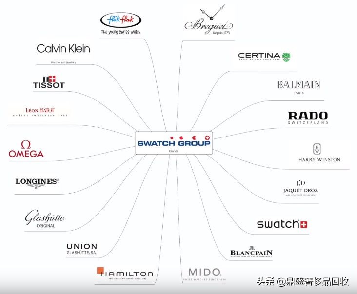 为什么不建议买豪利时手表,豪利时手表哪个系列最好