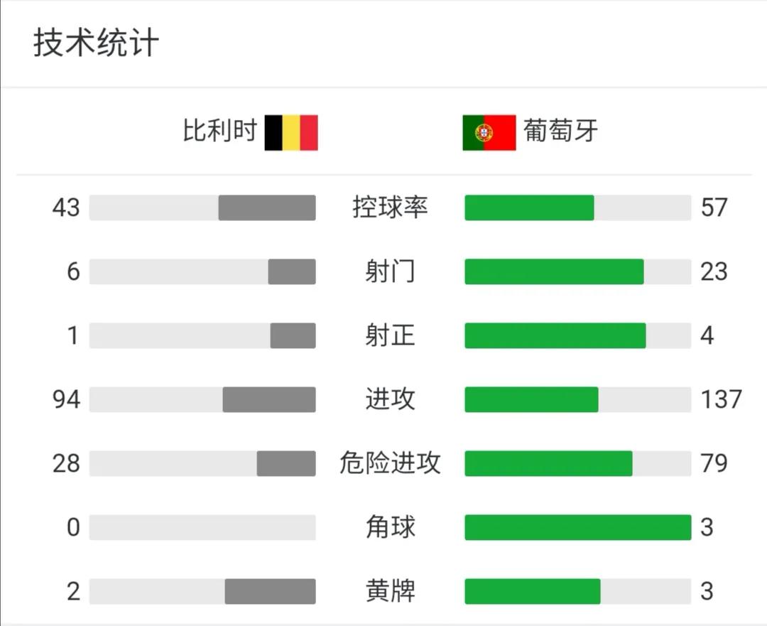 欧洲杯决战巴西,欧洲杯美洲杯恶战