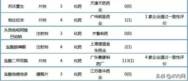 恒瑞仿制药,恒瑞阿帕替尼价格是多少