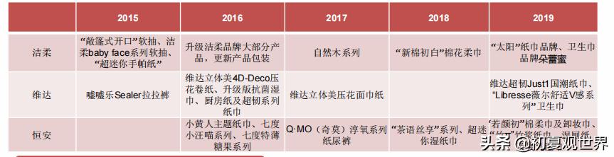 中顺洁柔官网,中顺洁柔最新点评