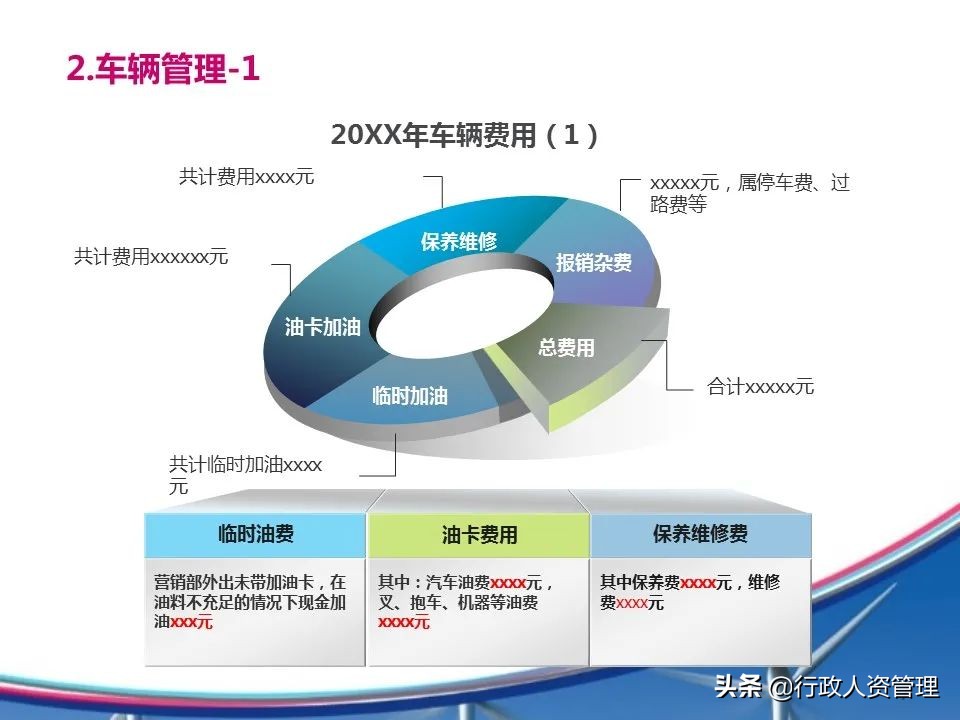 房地产人力行政部年度工作总结,行政部年度工作总结范文简短