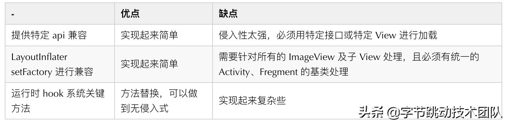 抖音优化分析教程,抖音优化合集