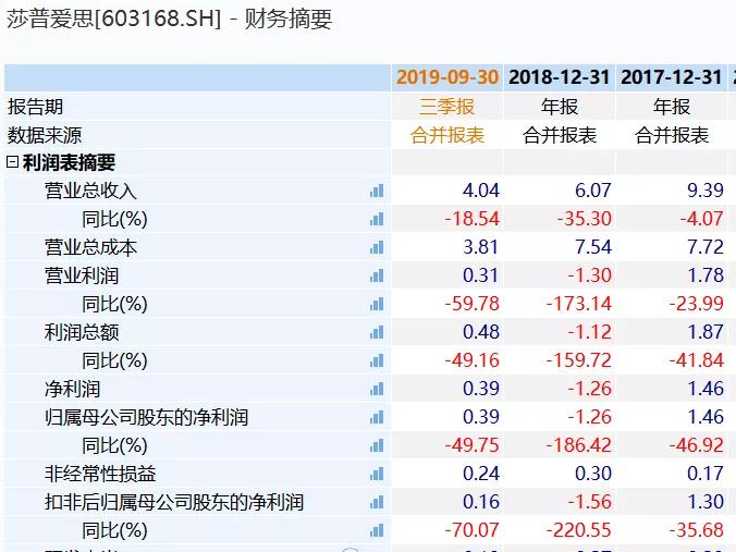 50后董事长套现10亿隐退！莎普爱思易主“莆田系”迎重大转机？