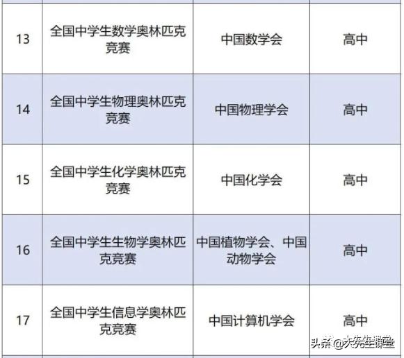 教育部批准35项中小学全国性竞赛,2018教育部公示全国性竞赛