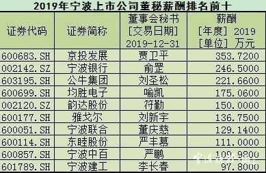 瀹佹尝涓婂競鍏徃楂樼钖叕,瀹佹尝涓婂競鍏徃钖叕