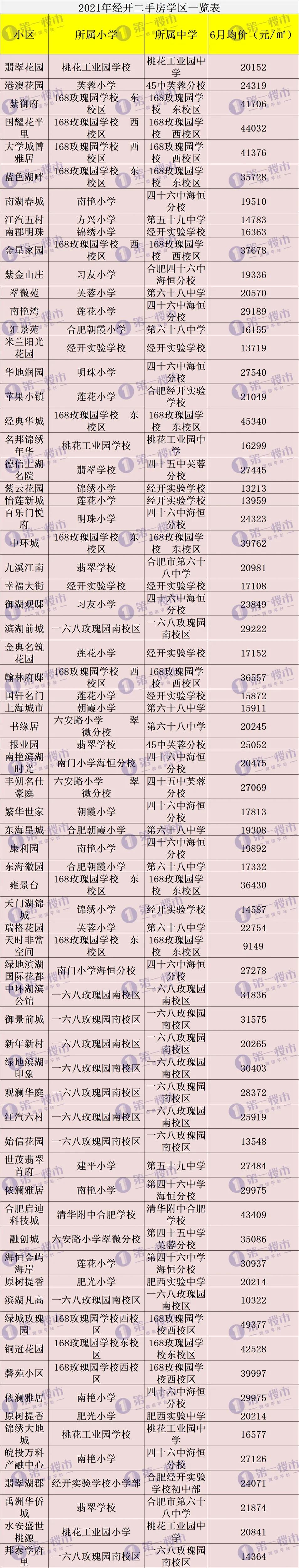 合肥2021中小学学区划分！滨湖、高新学区重大变化，你家变了吗？