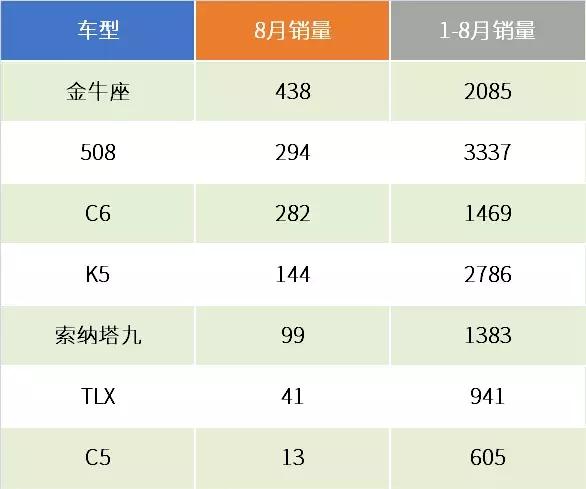 2021年11月b级轿车销量排行,b级车市场上半年分析