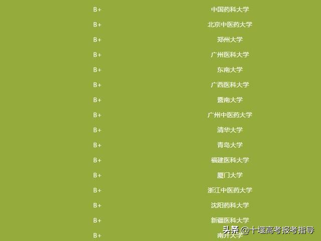 想学医上湖北哪些医科大学,想学医生报考哪个大学最好