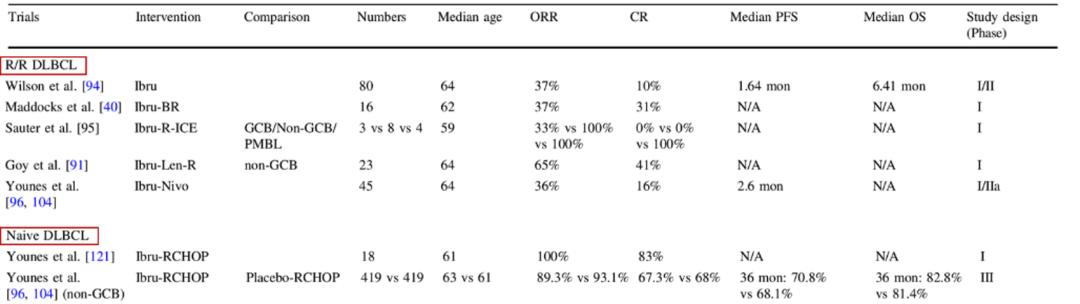 btk抑制剂是口服药吗,btk抑制剂脱靶效应