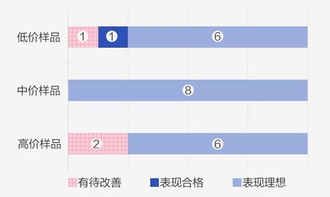 小红书性价比高的眼霜,眼霜40+测评推荐