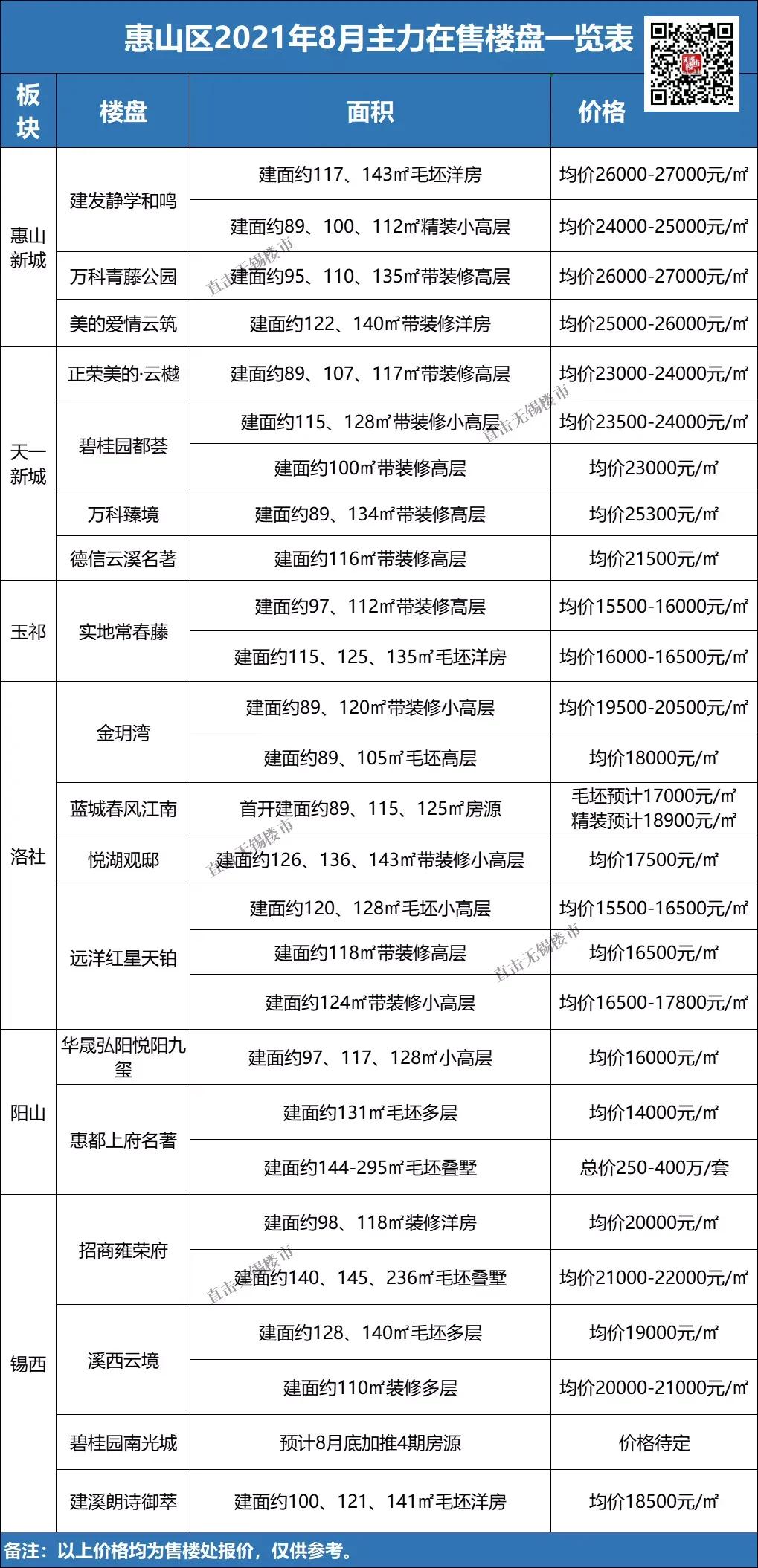 无锡梅村二手房最新房价,无锡房价排名前十名小区