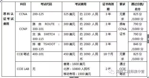 你不知道的事c调简谱,你不知道的事c调伴奏