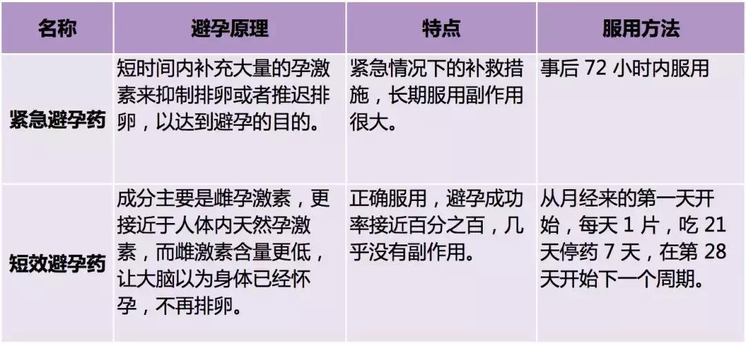 总被误解的短效避孕药,女性都该多了解一下