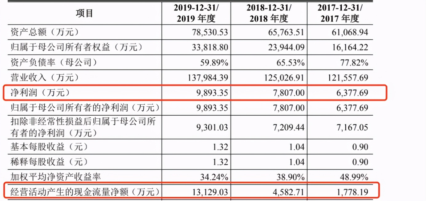 品渥食品几个涨停,品渥食品股票目标价