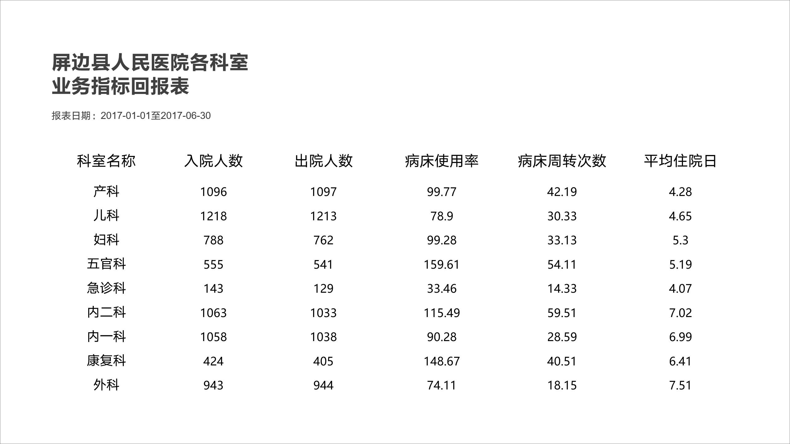ppt如何做出高级感的表格,高大上的ppt怎么做