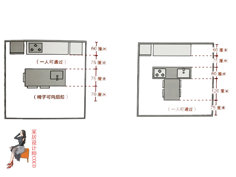 幸亏我机智全集,餐厨空间设计要点
