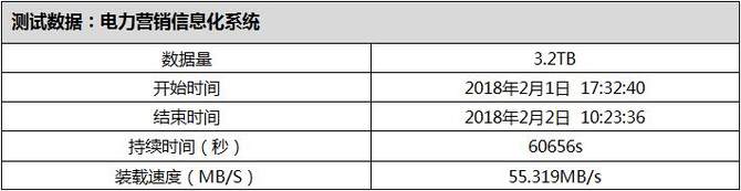 “稳定可靠”不是随便说说H3CUniServerR6900G3服务器评测