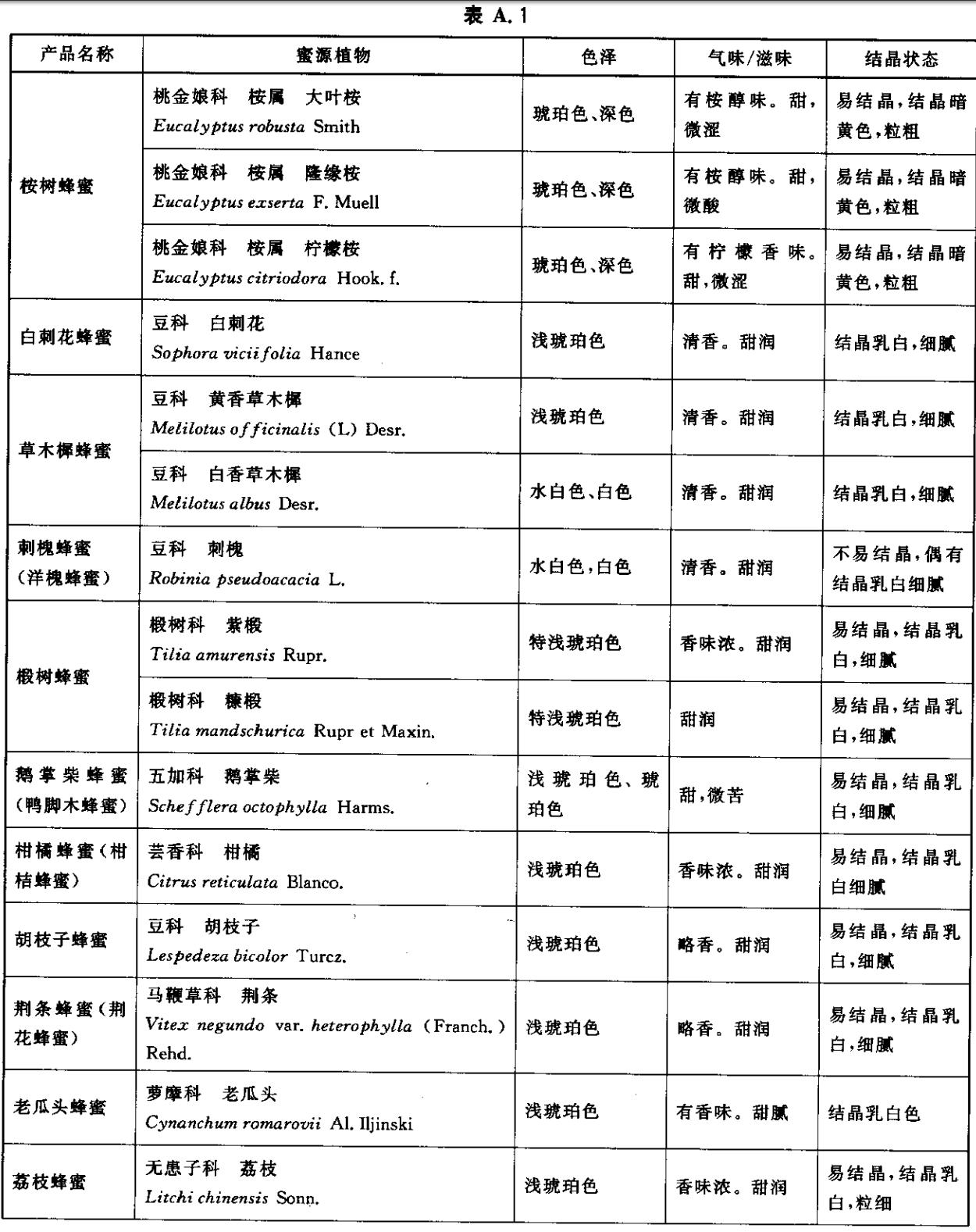 北京同仁堂有山寨的吗,北京同仁堂未开封的蜂蜜还能喝吗