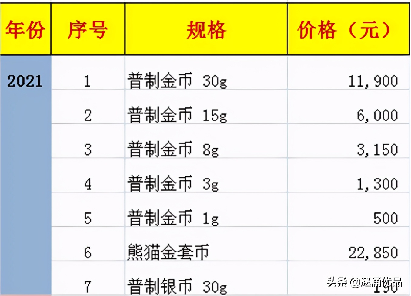 最新台湾邮票目录,台湾邮票图稿