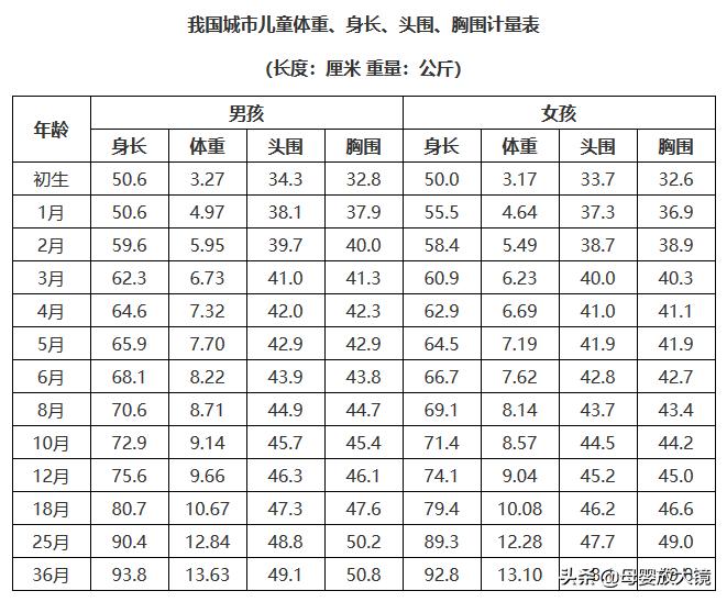 父母身高不高怎么让孩子长高点,爸妈不高如何改变孩子身高
