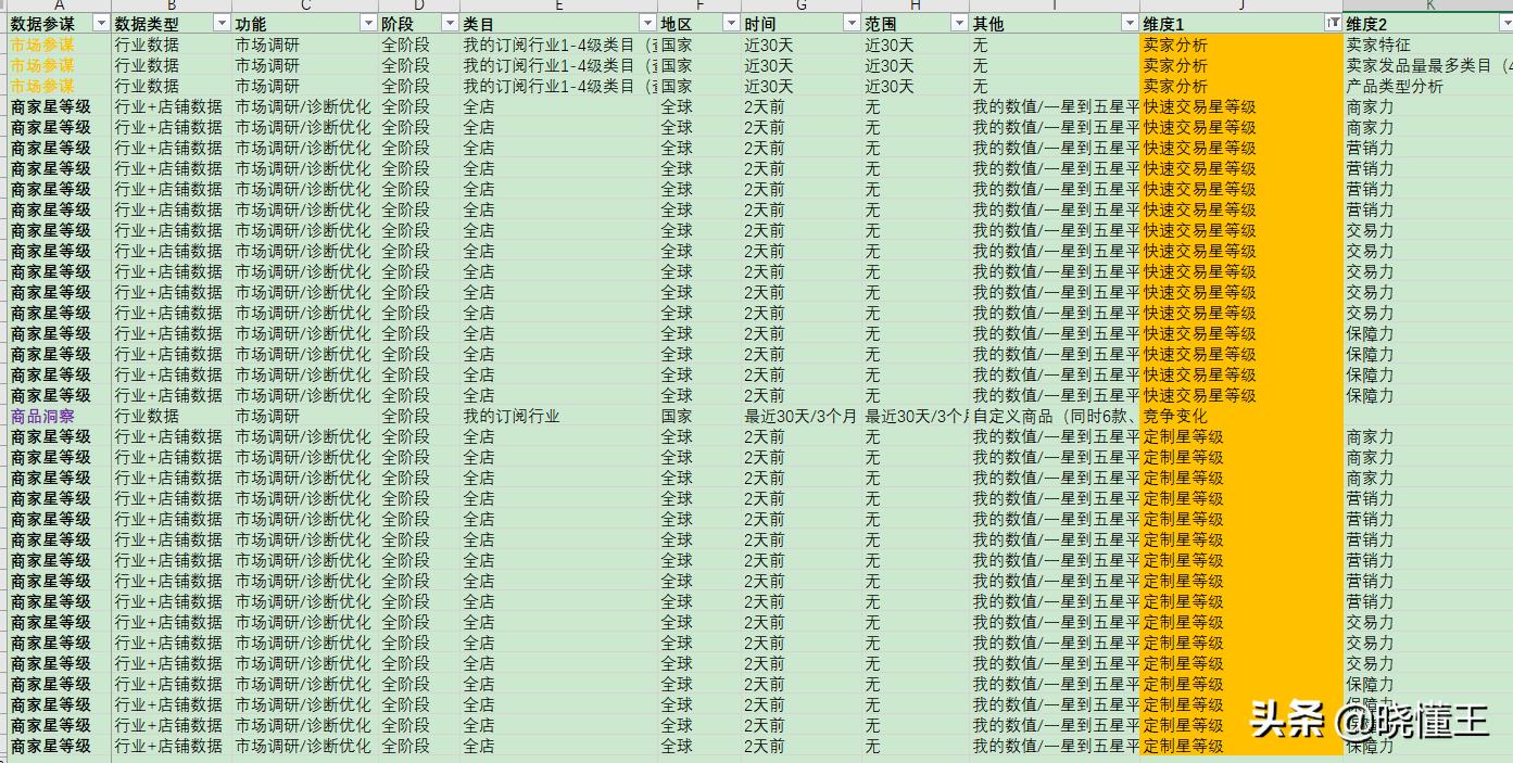 阿里巴巴数据参谋怎么分析操作,阿里巴巴生态参谋数据解析