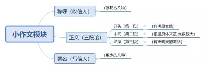 学霸英语背单词秘籍,英语考好秘诀背单词