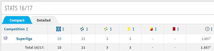 贝内德托破门,贝内德托破门救主