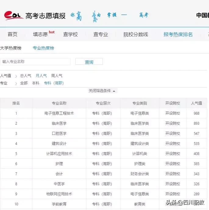 四川专科专业推荐2023,四川专科院校有哪些热门的专业
