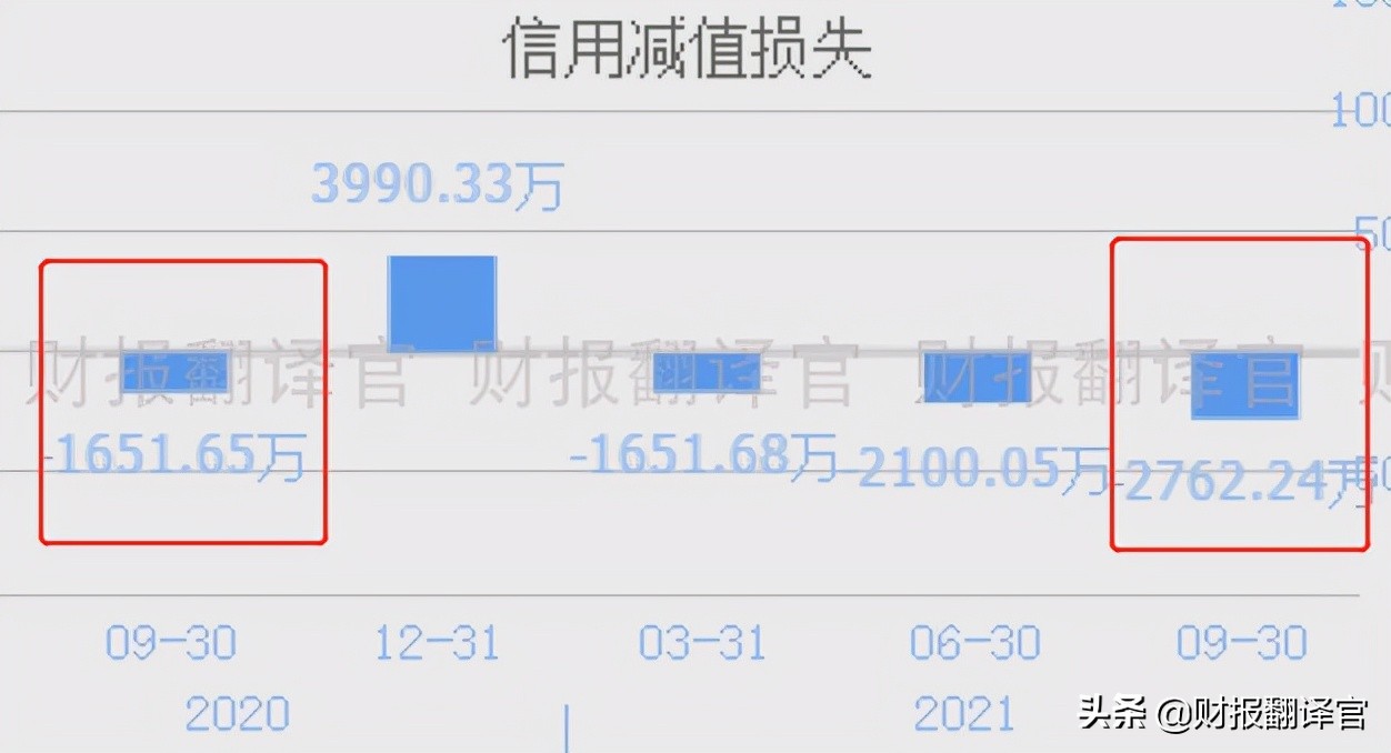 天然气业绩暴增,天然气暴涨受益股票