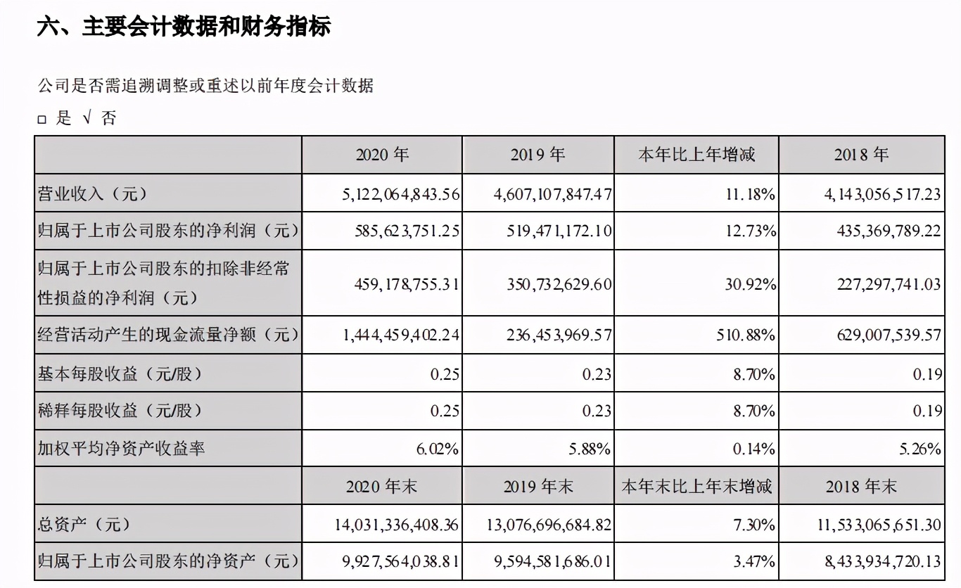 海格通信市值,海格通信100亿