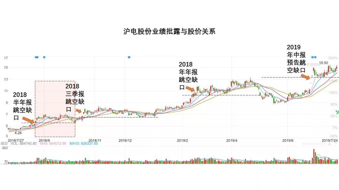 一年五倍，5000字深度复盘“业绩推动型牛股”的典型走势