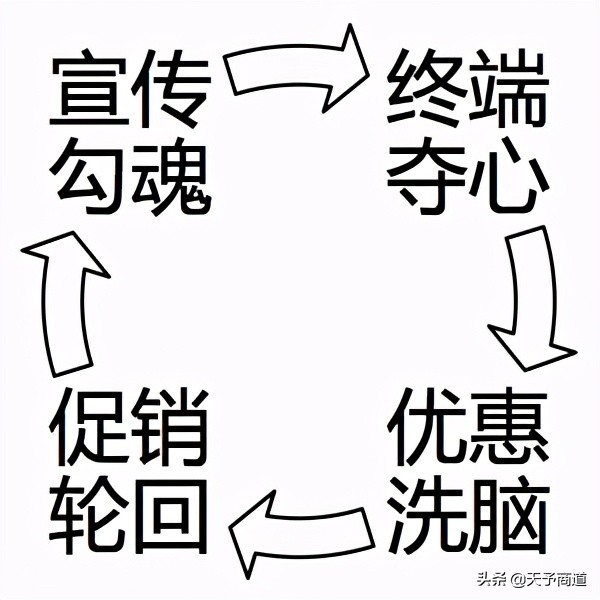 实体店老板要学会的营销技巧,学习实体店销售技巧与话术方法