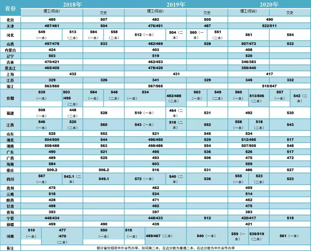 多少分？能上河南理工大学......权威解读