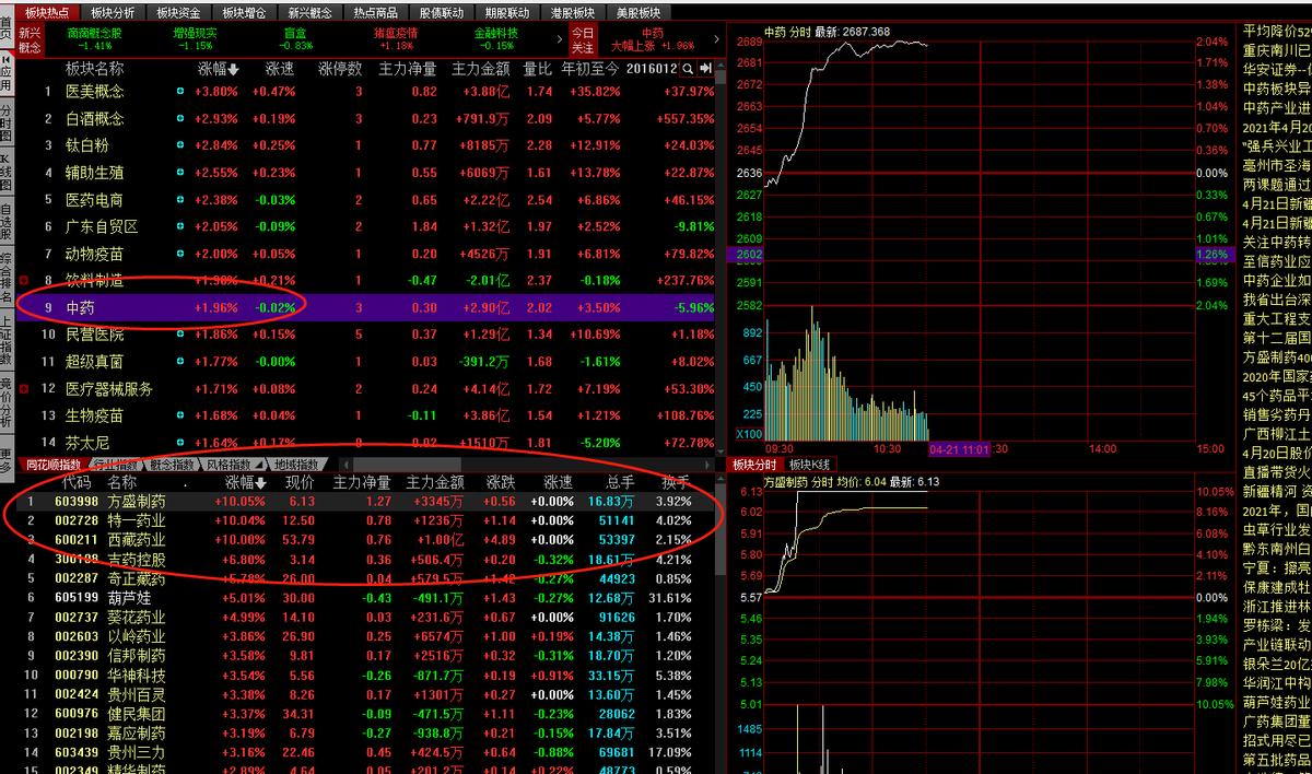 市场前景比较好的几只股票,股市最新消息亚太股份行情
