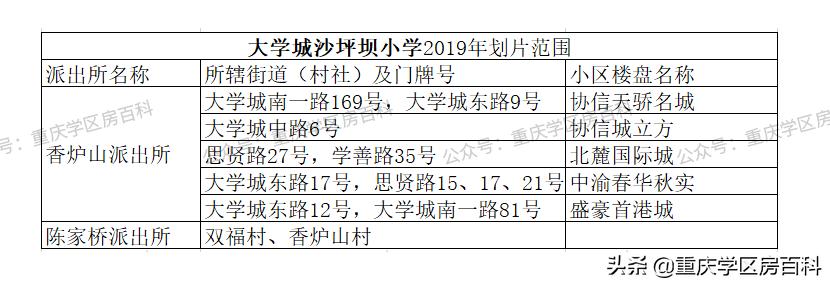 沙坪坝幼升小划片区,沙坪坝区小学划片2017