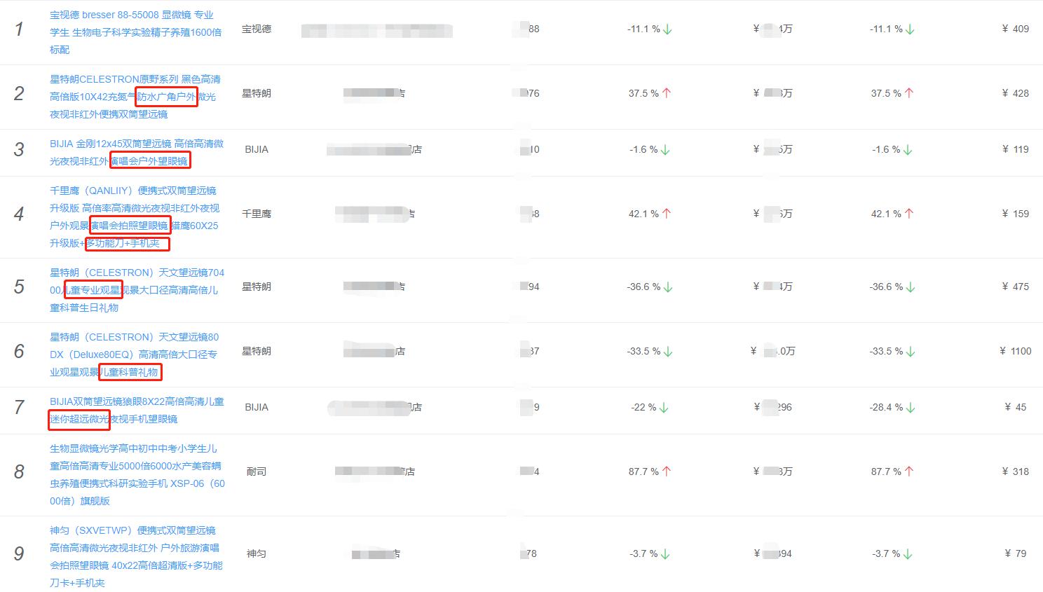 望远镜成追星女孩必备？演唱会拍照望远镜成电商平台热门