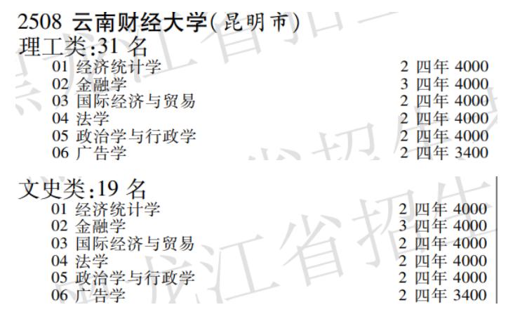 云南财经大学国家重点学科,云南财经大学国家特色专业