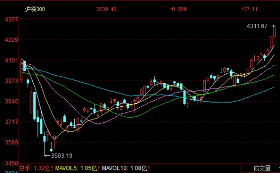 硬核一中解读,股票指数解读
