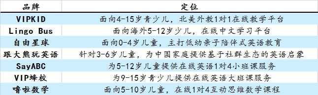 在线英语学习前景,在线英语哪家强