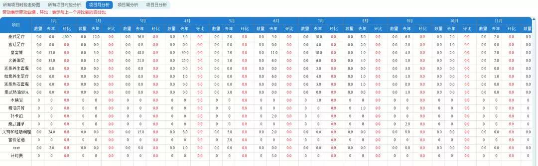 最权威的数据分析报告,卫生健康统计年鉴数据分析