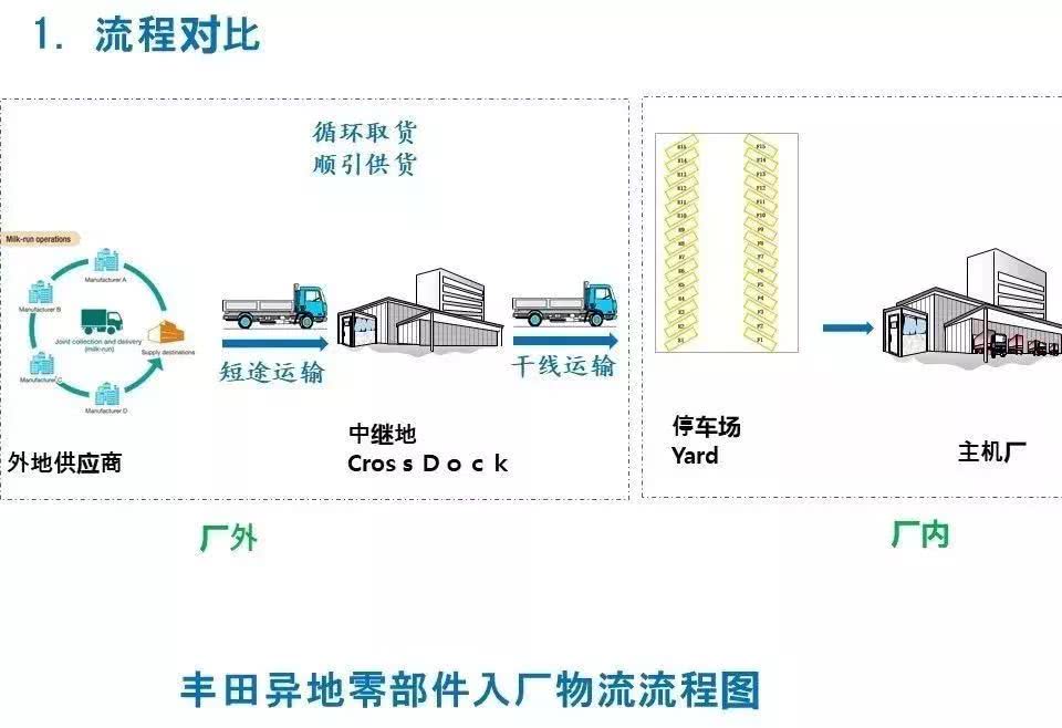 丰田和大众自吸哪个更好,丰田和大众竞争